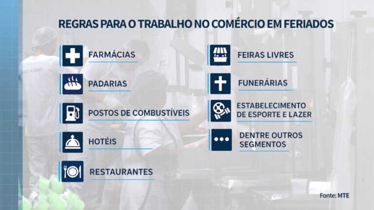 Governo regulamenta regras para o trabalho do comércio nos feriados