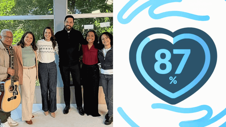 Montagem com a equipe do programa Sorrindo pra Vida reunida em estúdio e, ao lado, arte gráfica em formato de coração com o índice de 87%, indicando o resultado alcançado pelo Projeto Dai-me Almas no mês de junho.